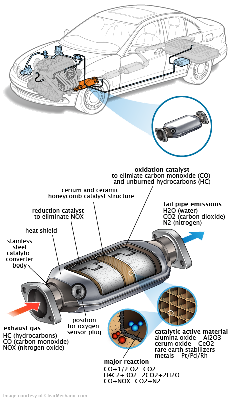 See P117F repair manual